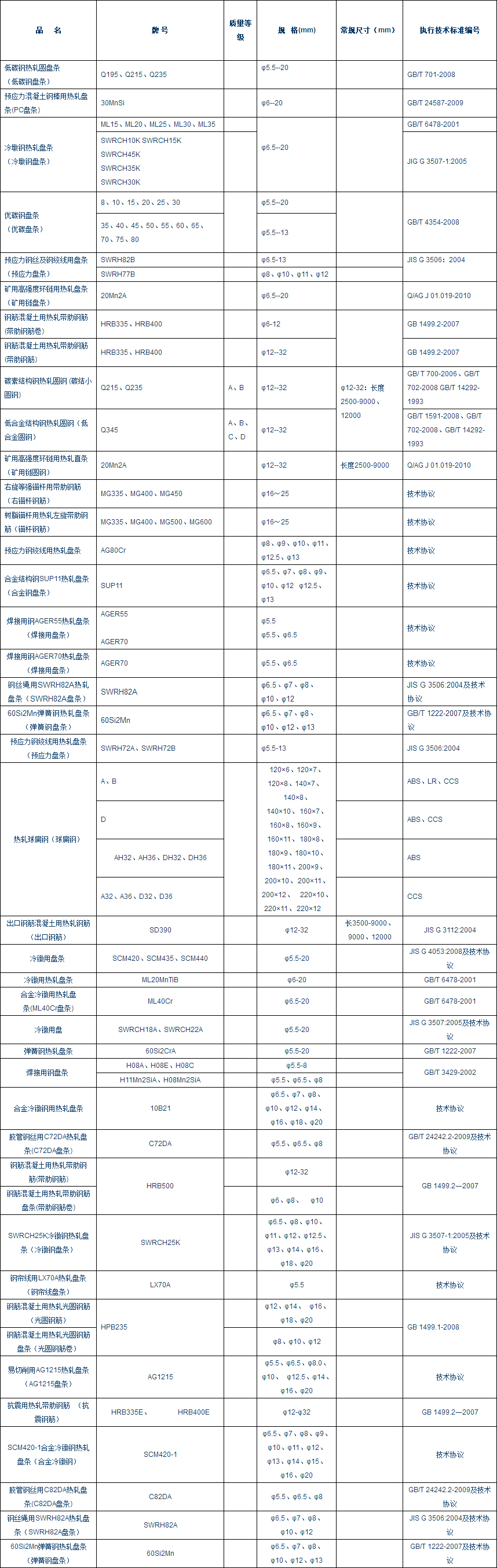 電子目錄_安陽鵬鑫鋼鐵貿易有限公司