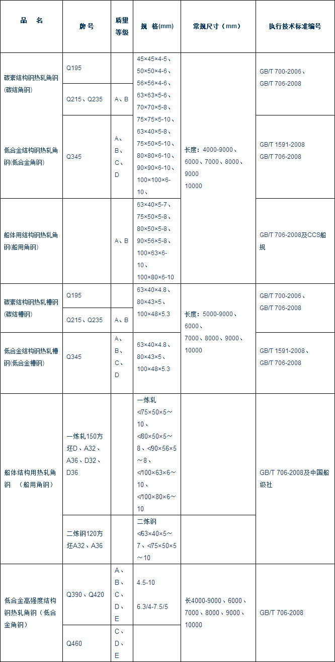 電子目錄_安陽鵬鑫鋼鐵貿易有限公司