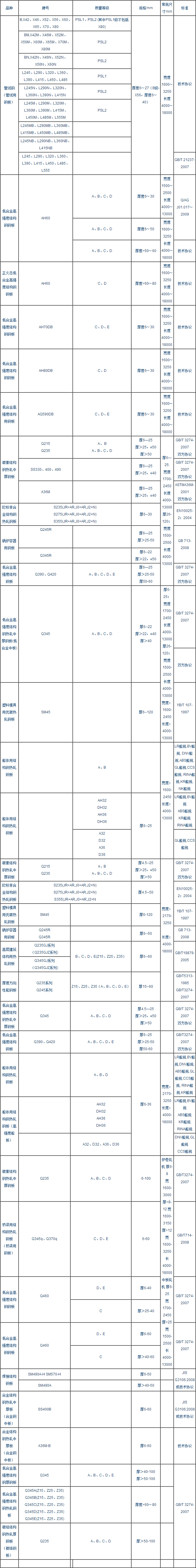 電子目錄_安陽(yáng)鵬鑫鋼鐵貿(mào)易有限公司