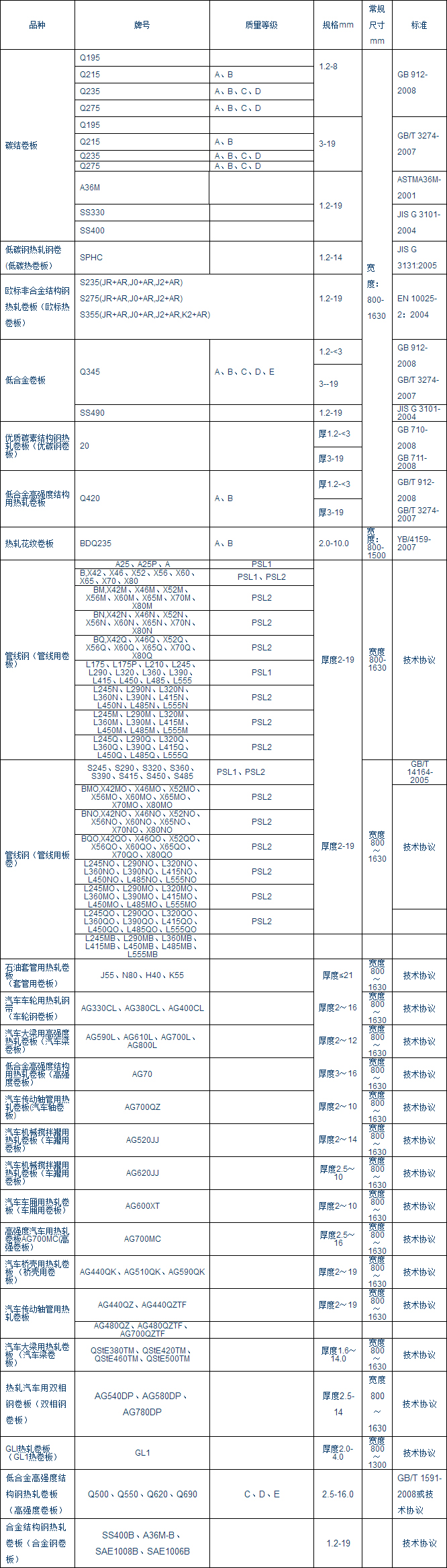 電子目錄_安陽鵬鑫鋼鐵貿(mào)易有限公司